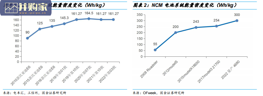 电池前瞻研究报告:磷酸锰铁锂LMFP(31页)-第1张图片 电池前瞻研究报告:磷酸锰铁锂LMFP(31页)-第1张图片
