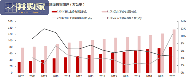 电网配网侧智能化研究报告(43页)-第1张图片 电网配网侧智能化研究报告(43页)-第1张图片