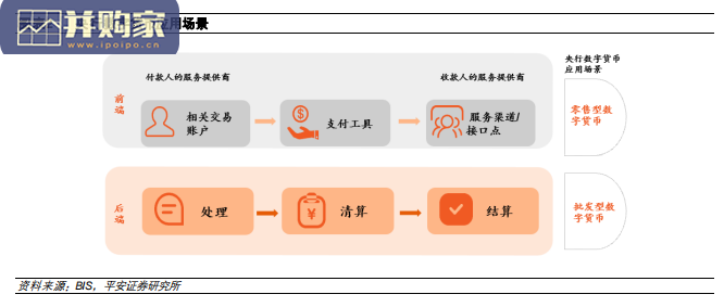 数字货币研究报告:海外数字货币的发展(20页)-第1张图片 数字货币研究报告:海外数字货币的发展(20页)-第1张图片
