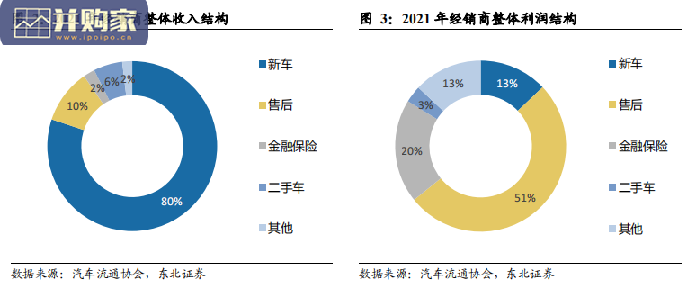 汽车经销商研究报告:业务前景(34页)-第1张图片 汽车经销商研究报告:业务前景(34页)-第1张图片