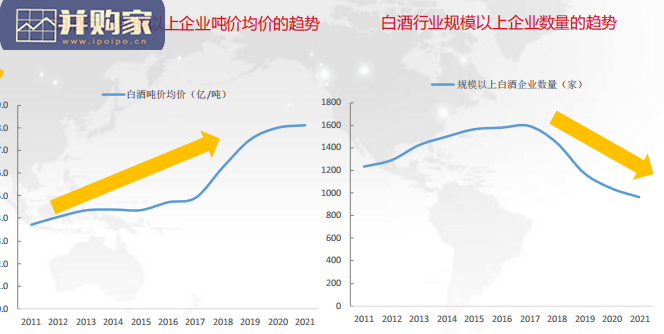 白酒行业报告:徽酒(50页)-第1张图片 白酒行业报告:徽酒(50页)-第1张图片