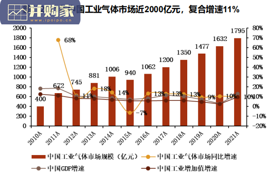 工业气体行业报告:国产替代,电子特气(44页)-第1张图片 工业气体行业报告:国产替代,电子特气(44页)-第1张图片