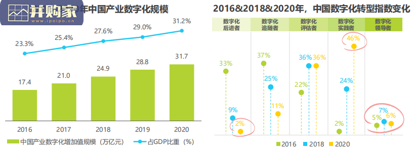 中国供应链数字化升级行业研究报告(46页)-第1张图片 中国供应链数字化升级行业研究报告(46页)-第1张图片