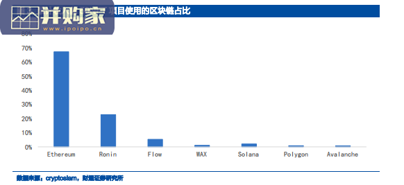 数字藏品行业报告:文化弘扬和产业赋能属性(32页)-第1张图片 数字藏品行业报告:文化弘扬和产业赋能属性(32页)-第1张图片