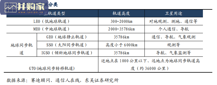 中国卫星互联网行业报告(49页)-第1张图片 中国卫星互联网行业报告(49页)-第1张图片