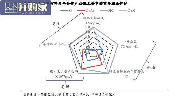 第三代半导体行业报告:SIC、GAN(23页)-第1张图片 第三代半导体行业报告:SIC、GAN(23页)-第1张图片