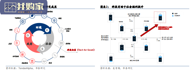 科技向善发展报告:ESG(32页)-第1张图片 科技向善发展报告:ESG(32页)-第1张图片