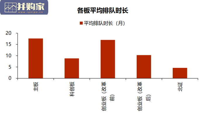 证券发行制度报告:注册制(30页)-第1张图片 证券发行制度报告:注册制(30页)-第1张图片