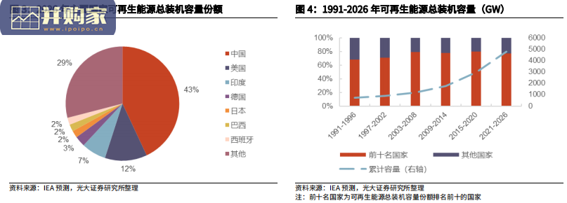 能源结构转型报告:风能,风电行业(24页)-第1张图片 能源结构转型报告:风能,风电行业(24页)-第1张图片