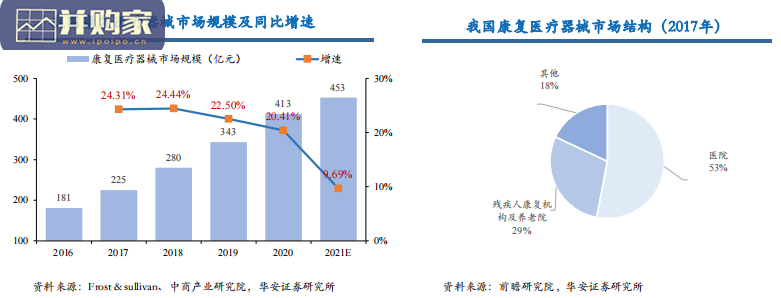 康复医疗器械行业报告(46页)-第1张图片 康复医疗器械行业报告(46页)-第1张图片