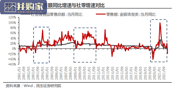 珠宝行业报告:从产品本质到供需两侧(35页)-第1张图片 珠宝行业报告:从产品本质到供需两侧(35页)-第1张图片