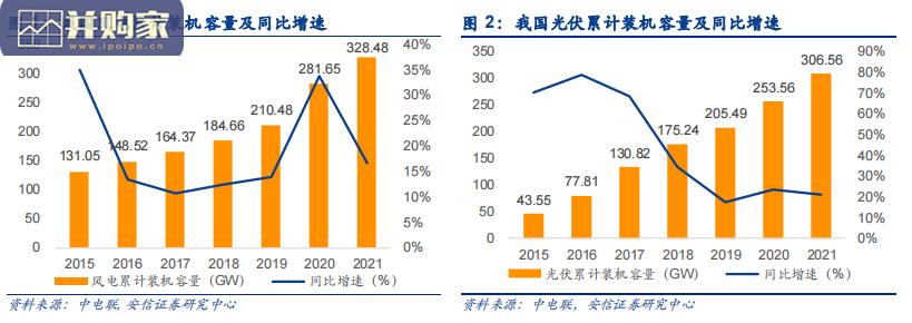 新能源发电平台报告:聚焦国企改革,掘金省级绿电平台(54页)-第1张图片 新能源发电平台报告:聚焦国企改革,掘金省级绿电平台(54页)-第1张图片
