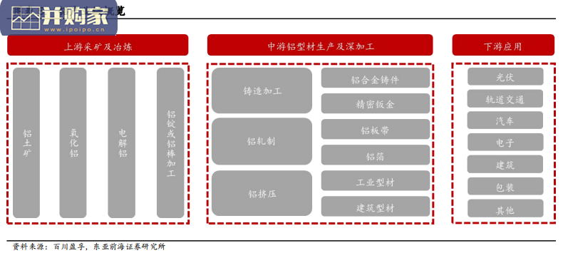 电解铝行业报告(41页)-第1张图片 电解铝行业报告(41页)-第1张图片