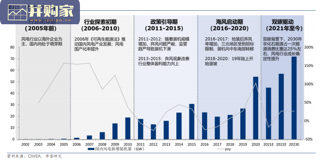 风电行业报告:双碳战略引领,风电前景向好(48页)-第1张图片 风电行业报告:双碳战略引领,风电前景向好(48页)-第1张图片