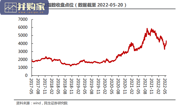 光伏产业链转债梳理报告(40页)-第1张图片 光伏产业链转债梳理报告(40页)-第1张图片