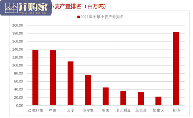 种植行业报告:全球粮食供应趋紧(44页)-第1张图片 种植行业报告:全球粮食供应趋紧(44页)-第1张图片