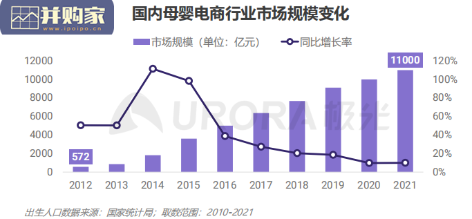 移动互联网母婴亲子行业研究报告(35页)-第1张图片 移动互联网母婴亲子行业研究报告(35页)-第1张图片