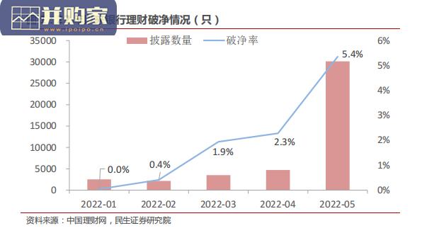 银行理财研究报告:理财破净(28页)-第1张图片 银行理财研究报告:理财破净(28页)-第1张图片
