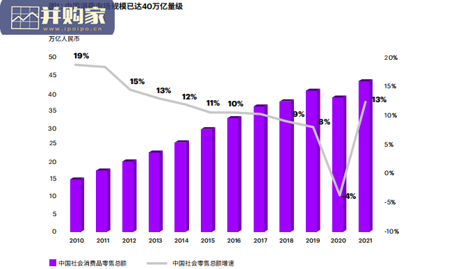 中国消费者研究报告(46页)-第1张图片 中国消费者研究报告(46页)-第1张图片