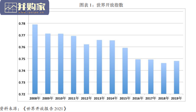 俄乌冲突后全球经济新冷战评估与防范研究报告(35页)-第1张图片 俄乌冲突后全球经济新冷战评估与防范研究报告(35页)-第1张图片