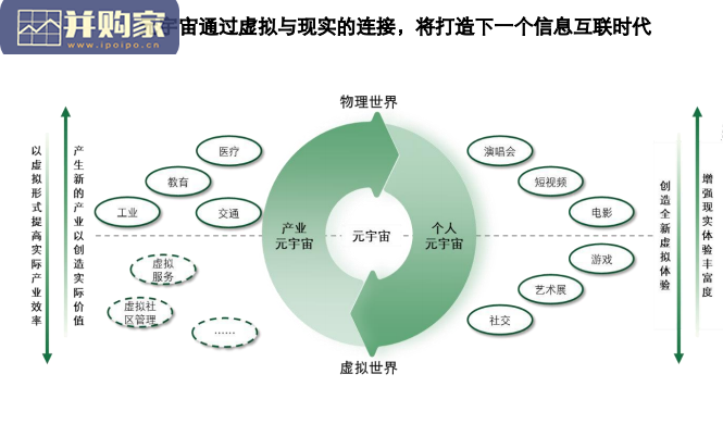 元宇宙系列白皮书:健康医疗行业应用(22页)-第1张图片 元宇宙系列白皮书:健康医疗行业应用(22页)-第1张图片