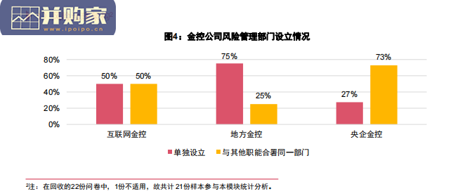 金控公司全面风险管理研究白皮书(54页)-第1张图片 金控公司全面风险管理研究白皮书(54页)-第1张图片