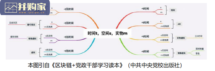 金融元宇宙研究白皮书(43页)-第1张图片 金融元宇宙研究白皮书(43页)-第1张图片