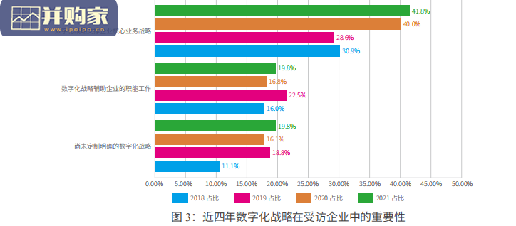 中国数字化转型与创新评选2018-2021四年对标研究报告(74页)-第1张图片 中国数字化转型与创新评选2018-2021四年对标研究报告(74页)-第1张图片