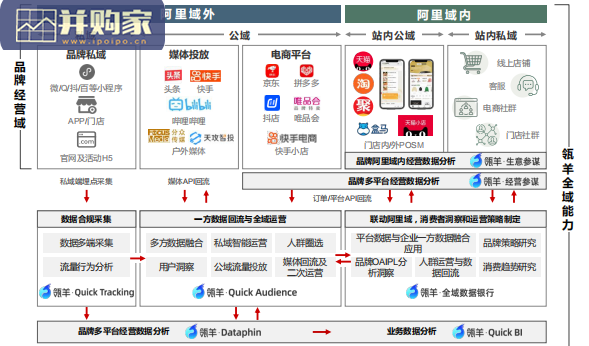 品牌全域人群价值运营报告(43页)-第1张图片 品牌全域人群价值运营报告(43页)-第1张图片