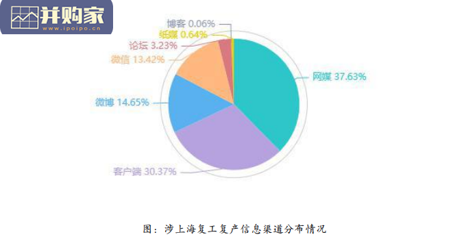 上海推进复工复产过程中舆论反馈典型问题分析报告(13页)-第1张图片 上海推进复工复产过程中舆论反馈典型问题分析报告(13页)-第1张图片