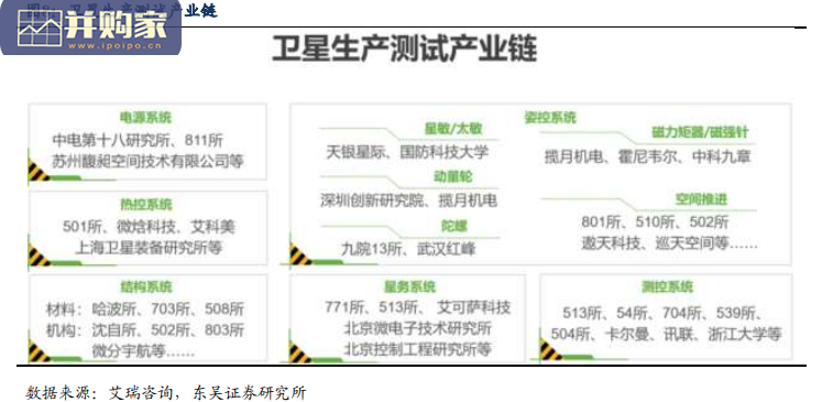 我国卫星互联网行业报告:步入发展快车道(48页)-第1张图片 我国卫星互联网行业报告:步入发展快车道(48页)-第1张图片