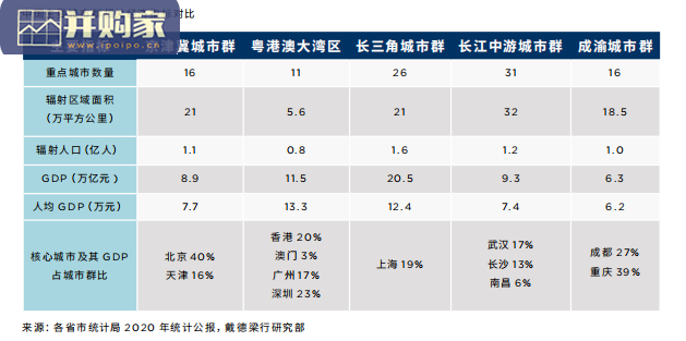 长江中游城市群提质换挡发展报告:武汉视角(28页)-第1张图片 长江中游城市群提质换挡发展报告:武汉视角(28页)-第1张图片
