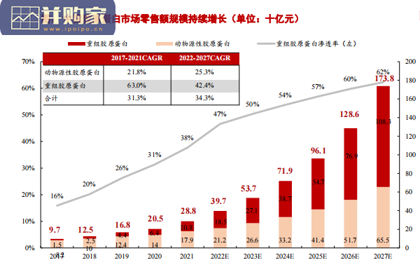 胶原蛋白行业报告:从巨子生物看胶原蛋白赛道(99页)-第1张图片 胶原蛋白行业报告:从巨子生物看胶原蛋白赛道(99页)-第1张图片