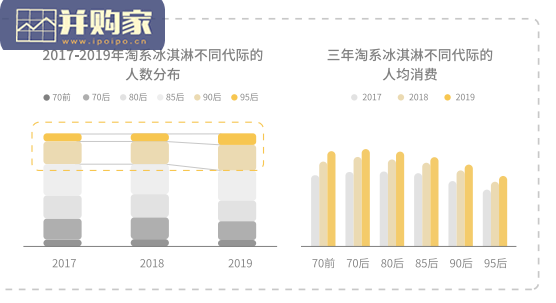 中国冰淇淋雪糕行业趋势报告(29页)-第1张图片 中国冰淇淋雪糕行业趋势报告(29页)-第1张图片