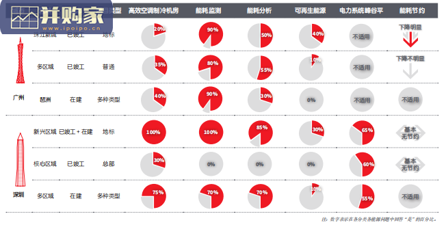大湾区绿色楼宇发展调研报告:从用户与开发商角度看ESG在运营中的思考(27页)-第1张图片 大湾区绿色楼宇发展调研报告:从用户与开发商角度看ESG在运营中的思考(27页)-第1张图片