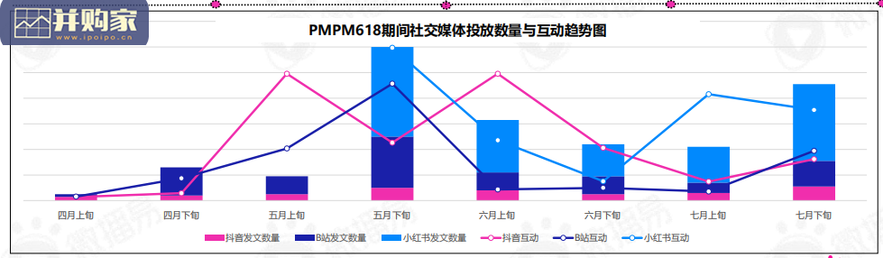 618品牌营销优质行业案例研究报告:PMPM新黑马式品牌故事(32页)-第1张图片 618品牌营销优质行业案例研究报告:PMPM新黑马式品牌故事(32页)-第1张图片