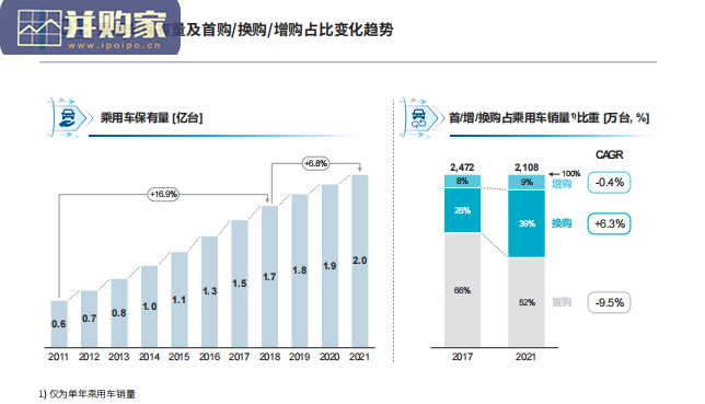 车企私域运营白皮书(58页)-第1张图片 车企私域运营白皮书(58页)-第1张图片