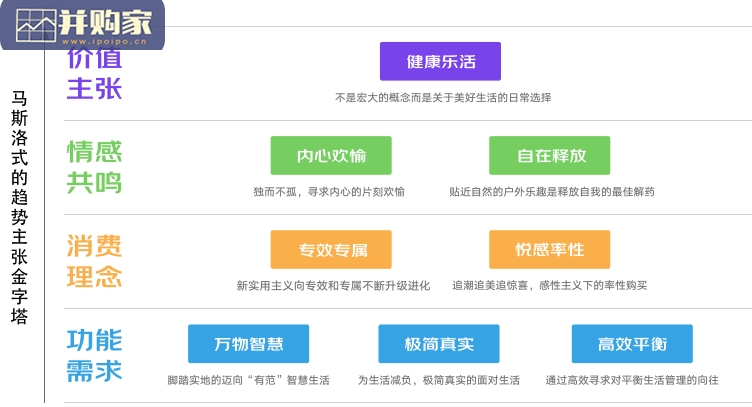京东618消费新趋势研究报告(71页)-第1张图片 京东618消费新趋势研究报告(71页)-第1张图片