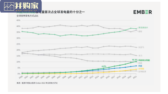 全球电力研究报告(47页)-第1张图片 全球电力研究报告(47页)-第1张图片