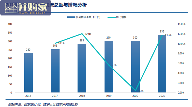 物流仓储行业REITs研究报告(64页)-第1张图片 物流仓储行业REITs研究报告(64页)-第1张图片