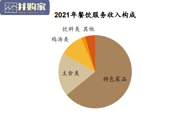 老乡鸡专题研究报告:快餐龙头布局(47页)-第1张图片 老乡鸡专题研究报告:快餐龙头布局(47页)-第1张图片