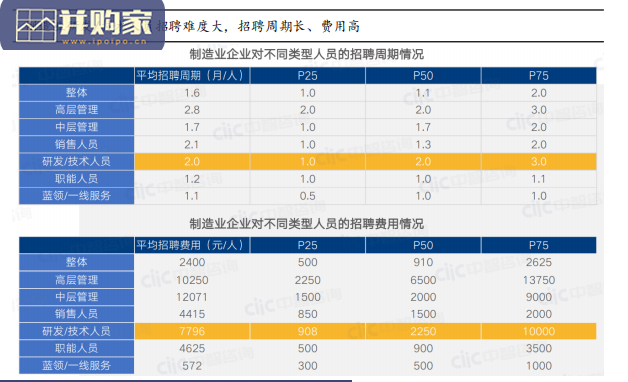 工业软件行业报告:CAD、PLM(81页)-第1张图片 工业软件行业报告:CAD、PLM(81页)-第1张图片