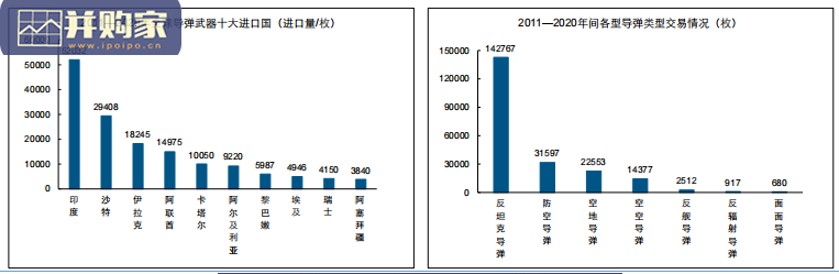 精确制导武器产业报告:导弹(36页)-第1张图片 精确制导武器产业报告:导弹(36页)-第1张图片