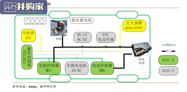 汽车半导体行业报告:功率半导体、车用MCU、Soc芯片、车用存储芯片、图像传感器(60页)-第1张图片 汽车半导体行业报告:功率半导体、车用MCU、Soc芯片、车用存储芯片、图像传感器(60页)-第1张图片