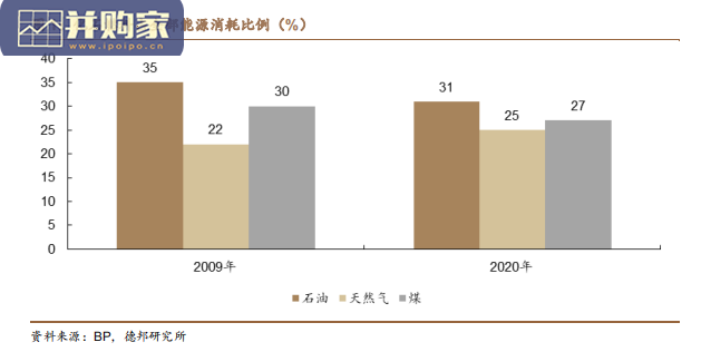 氢能行业报告:氢燃料电池(30页)-第1张图片 氢能行业报告:氢燃料电池(30页)-第1张图片
