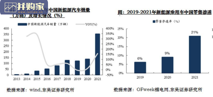 汽车智能化报告:智能座舱、自动驾驶(48页)-第1张图片 汽车智能化报告:智能座舱、自动驾驶(48页)-第1张图片