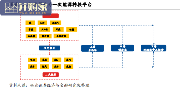 疫情对中游制造行业影响分析报告:能源及原材料成本上涨(28页)-第1张图片 疫情对中游制造行业影响分析报告:能源及原材料成本上涨(28页)-第1张图片