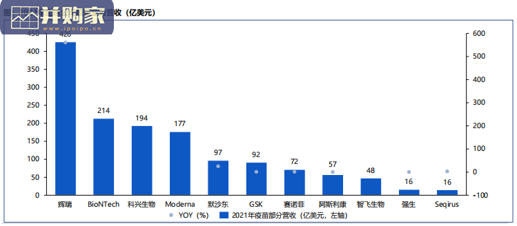 全球疫苗板块回望和展望报告(29页)-第1张图片 全球疫苗板块回望和展望报告(29页)-第1张图片
