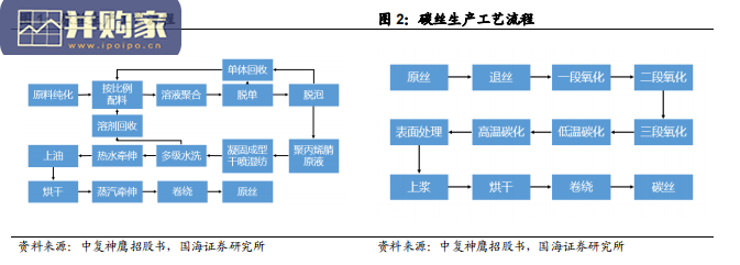 碳纤维行业报告(65页)-第1张图片 碳纤维行业报告(65页)-第1张图片