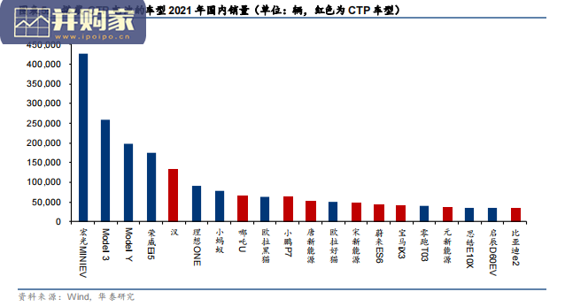 新能源电池前沿技术报告:CTP和CTC(23页)-第1张图片 新能源电池前沿技术报告:CTP和CTC(23页)-第1张图片